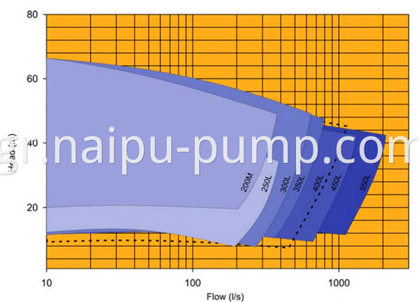 Medium slurry pump